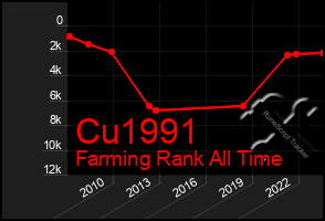 Total Graph of Cu1991