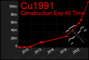 Total Graph of Cu1991