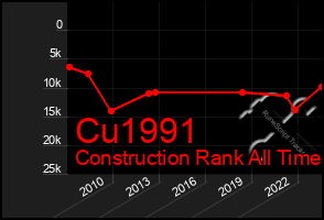 Total Graph of Cu1991