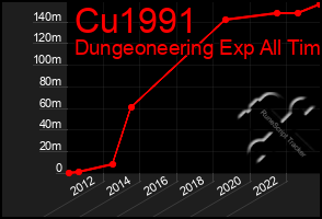 Total Graph of Cu1991