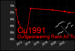 Total Graph of Cu1991