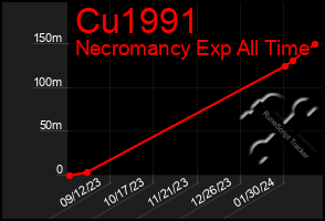 Total Graph of Cu1991