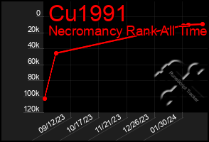 Total Graph of Cu1991