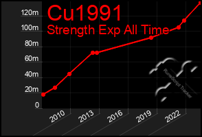 Total Graph of Cu1991