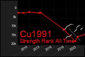 Total Graph of Cu1991