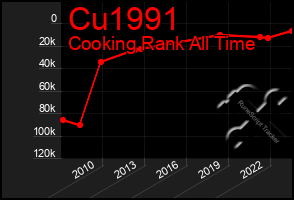 Total Graph of Cu1991