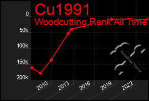 Total Graph of Cu1991