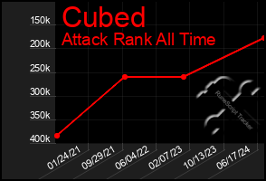 Total Graph of Cubed