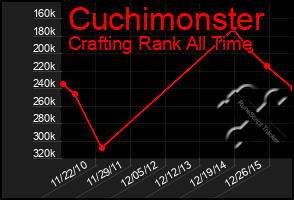 Total Graph of Cuchimonster