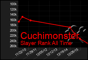 Total Graph of Cuchimonster