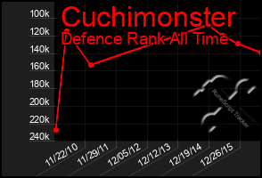 Total Graph of Cuchimonster