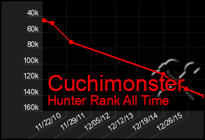 Total Graph of Cuchimonster