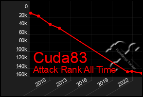 Total Graph of Cuda83