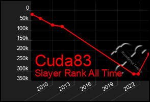 Total Graph of Cuda83