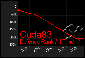 Total Graph of Cuda83