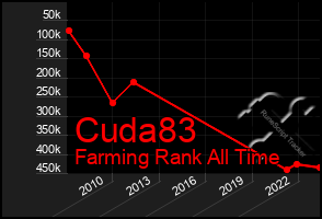 Total Graph of Cuda83