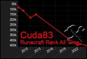 Total Graph of Cuda83