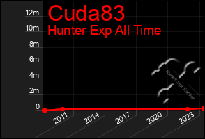 Total Graph of Cuda83