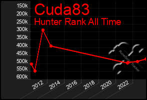 Total Graph of Cuda83