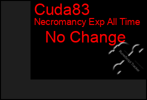 Total Graph of Cuda83