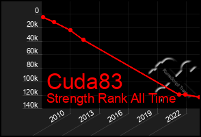 Total Graph of Cuda83