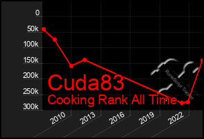 Total Graph of Cuda83