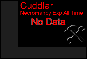 Total Graph of Cuddlar