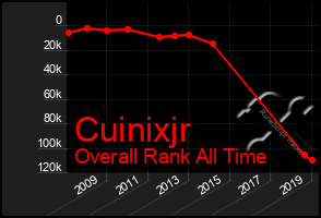 Total Graph of Cuinixjr