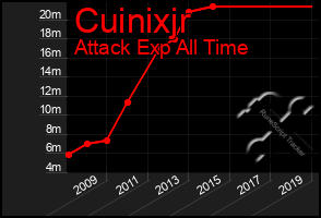 Total Graph of Cuinixjr