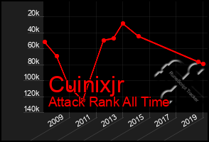 Total Graph of Cuinixjr