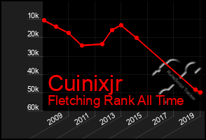 Total Graph of Cuinixjr