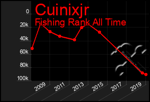 Total Graph of Cuinixjr