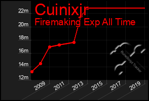 Total Graph of Cuinixjr