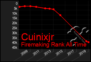 Total Graph of Cuinixjr