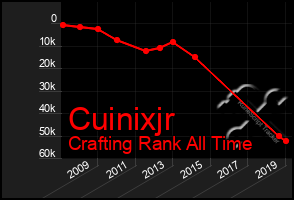 Total Graph of Cuinixjr