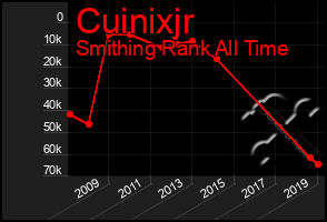 Total Graph of Cuinixjr