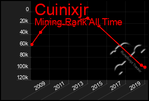 Total Graph of Cuinixjr