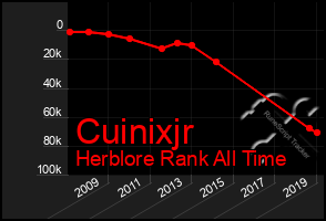 Total Graph of Cuinixjr