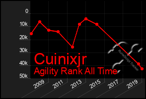 Total Graph of Cuinixjr