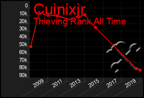 Total Graph of Cuinixjr