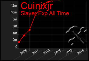 Total Graph of Cuinixjr