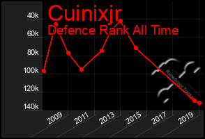 Total Graph of Cuinixjr