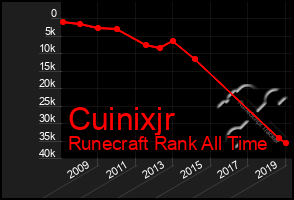 Total Graph of Cuinixjr