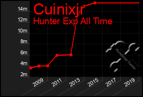 Total Graph of Cuinixjr