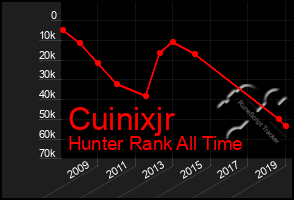 Total Graph of Cuinixjr