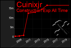 Total Graph of Cuinixjr