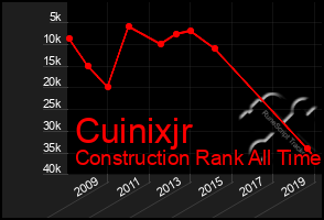 Total Graph of Cuinixjr