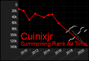 Total Graph of Cuinixjr