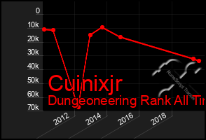 Total Graph of Cuinixjr