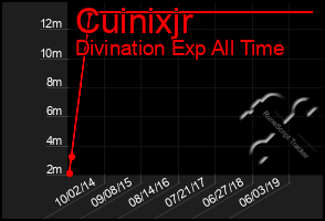 Total Graph of Cuinixjr